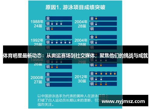 体育明星最新动态：从奥运赛场到社交媒体，聚焦他们的挑战与成就