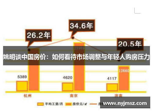 姚明谈中国房价：如何看待市场调整与年轻人购房压力
