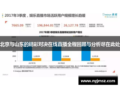 北京与山东的精彩对决在线直播全程回顾与分析尽在此处